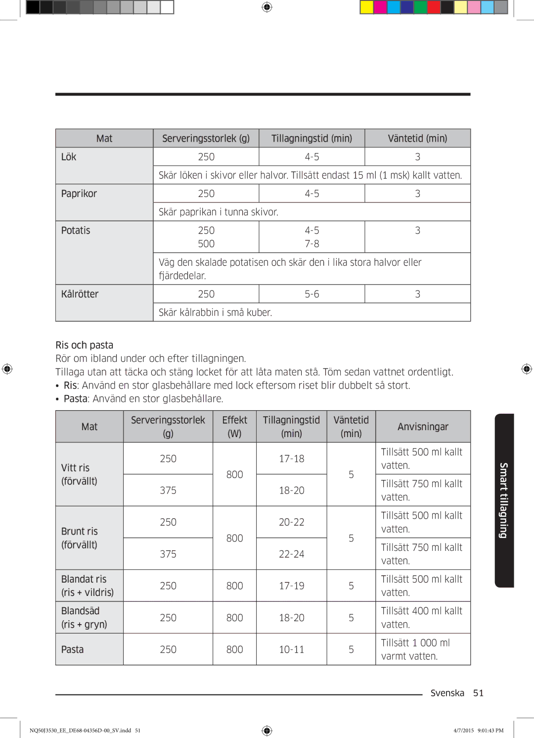 Samsung NQ50J3530BS/EE manual Svenska  